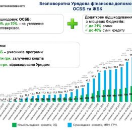 ОСББ 17 07 2017