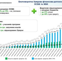 ОСББ 24 07 2017