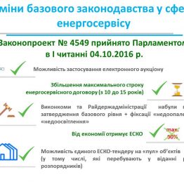 Слайд1ЕСКО (1)