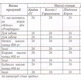Таблиця 2