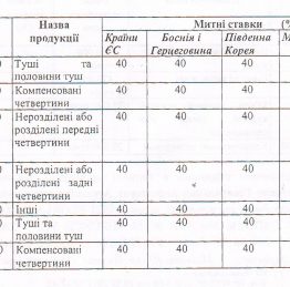 Таблиця 3 (1)