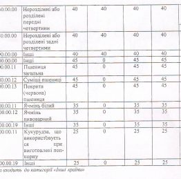 Таблиця 3 (2)