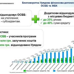 osbb-info